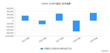 政策利好驅動3000億車聯網產業，信息系統集成服務潛力巨大
